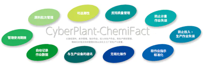HITACHIѧϵͳCyberPlant-ChemiFact