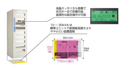 HITACHIUPSϵԴHIVERTER-UP101esϵ