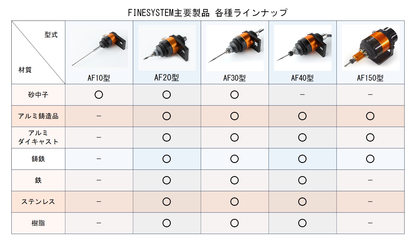 ϸFINESYSTEMȥëʽȥë